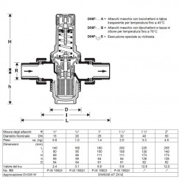 Riduttore di pressione D06F-3/4AM con scala di regolazione e Kvs 3,1